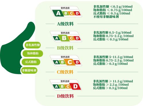 飲料企業(yè)積極回應(yīng)上海營(yíng)養(yǎng)選擇分級(jí)制度，元?dú)馍值仁嗉移放茢M參與推動(dòng)行業(yè)升級(jí)
